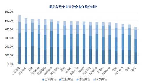 《2016中国企业社会责任指数年度报告》在沪发布，聚焦金属及金属矿批发行业履责新动态