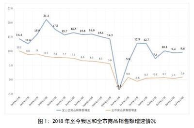 “互联网+”引领金属及金属矿批发市场稳中向好发展——2019年1-9月运行情况分析